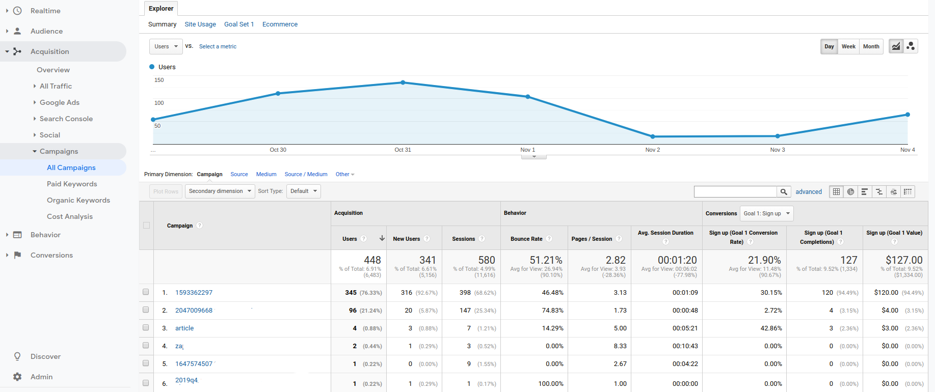 Short.cm DNS google domains