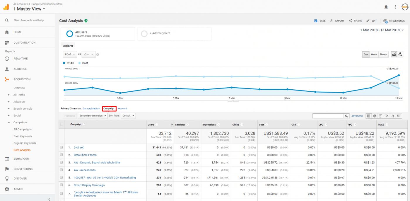 analytical-tools