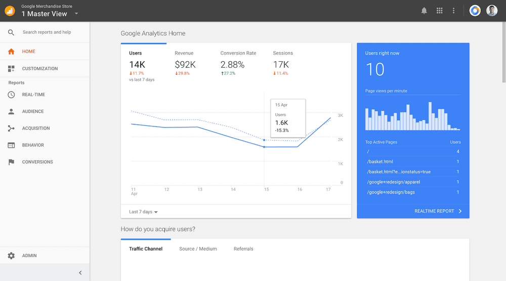 shortcm-google-analytics