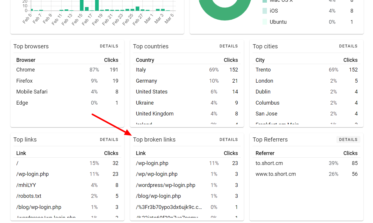 shortio-statistics