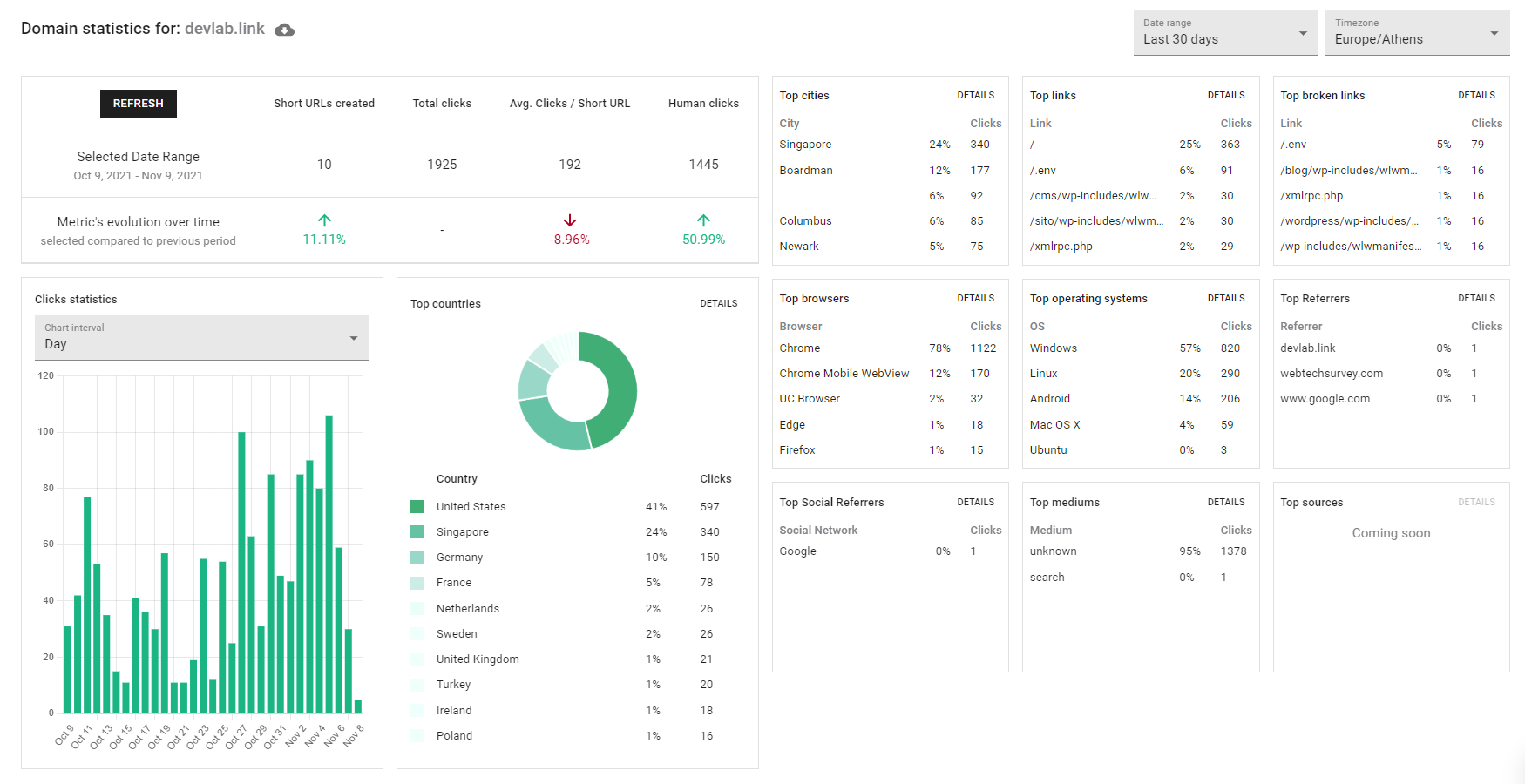 shortio-statistics