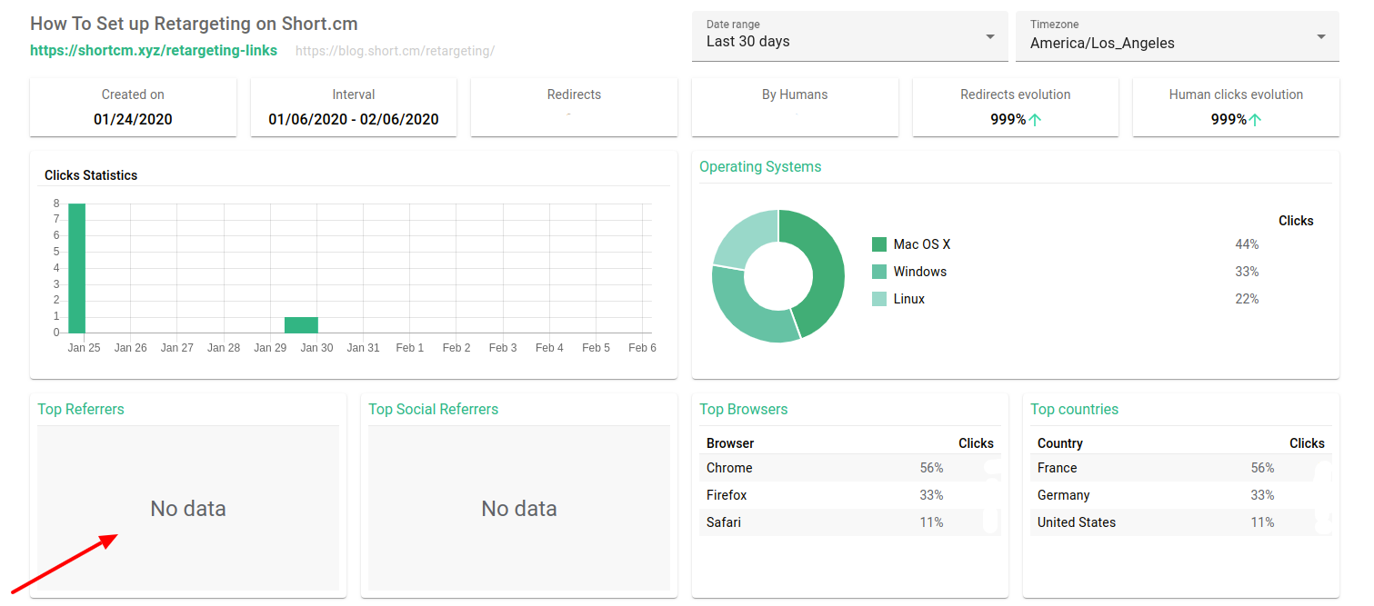 shortcm-referrers.png