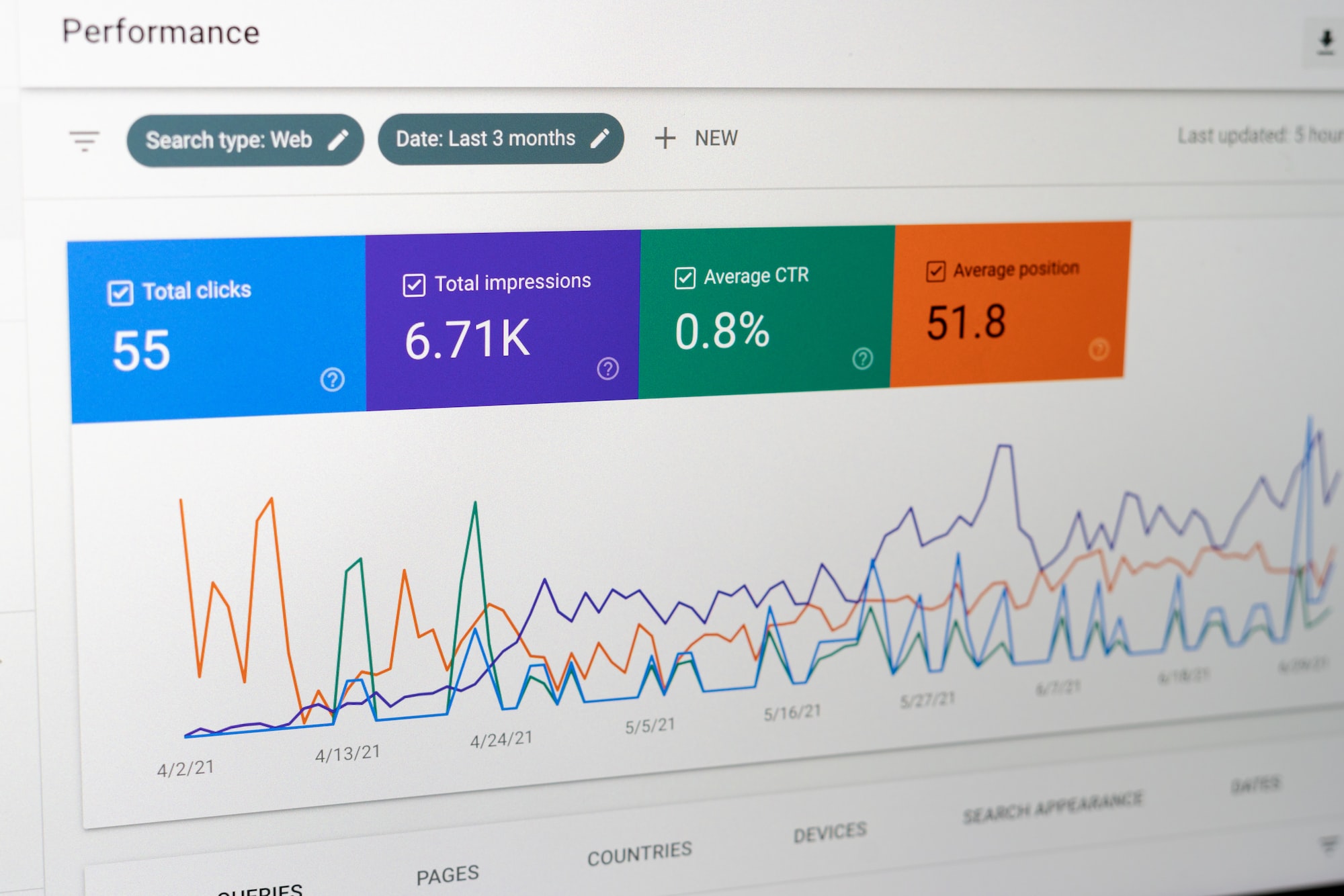 Google Search Console statistics of a blog. 